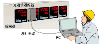基于PC的自定義運算制作工具LL200(增強型)